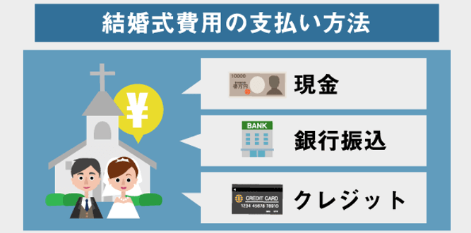 結婚式の費用が払えない 資金不足を解決する方法とは